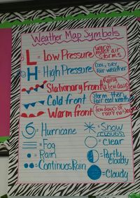 Weather symbols anchor chart