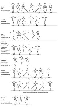 ballet figures (good for beginner classes/visualization) um I don't think I'll ever need this but I still thought it was cool :)