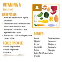 Tabela Periódica das Vitaminas