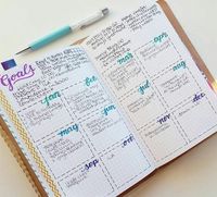 bullet journal goals spread