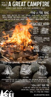 Camp hack! How to make a great campfire.