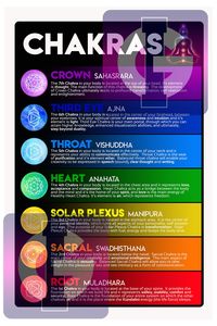 Chakras reference poster.  Digital download for self print. DOWNLOAD IS NOT WATERMARKED! 20x30 finished size at 150dpi.  you can reduce image with no loss of clarity to fit your needs. *posters are for personal and/or educational use only.