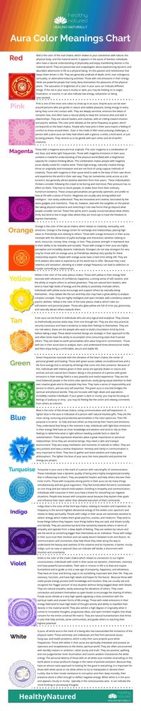 Aura Colors Chart - Discover Your Aura Color Meanings in 5 Zones. 8