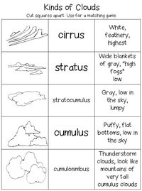 First Grade Wow: Curious Clouds