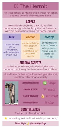 Tarot Hermit Meanings List | Chart Guide Summary Cheatsheet Cheat Sheet | RWS Deck Taro