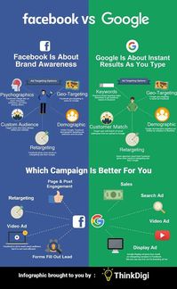 Infographic: The Difference Between Facebook And Google Ads