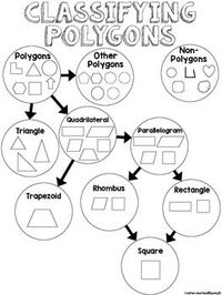 Anchor Chart Toolkit for Polygons, Triangles, Lines, and Angles