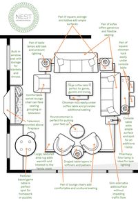 This new construction family room has all the things that make gathering with famly and friends easy. Lots of extra, comfortable seating and generous surfaces for games, puzzles and snacks.