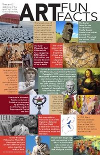 ART FUN FACTS  A whole lot of fun facts crammed into this fantastic poster! 11x17, shrink or enlarge as needed, for digital or print display. All the stuff you didn't know!***********************************************************************Hope Creek Studios specializes in Art Studio and History, Photography and Graphic Design lessons and creative aids. Click here to see MORE STUDIO ART worksheets, lessons, & creative aids in our TPT store!FOLLOW ME to get FREEBIES to your email from Hope