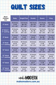 How many blocks do I need? What about sashing? Everyone has their preferred sizing for bed quilts. Maybe you only make baby quilts 42” wide so you don’t have to piece a backing. Or perhaps you add sashing to space out the blocks or add a border to bring it up to size, or so you don’t have to make so many blocks. This handy quilt size math chart will make it much easier for you to work it all out. Download the handy pdf at the link
