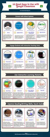 16 Good Apps to Use with Google Classroom