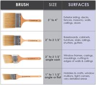 How to Match the Paintbrush to the Project • Wooster Brush - Wooster Brush