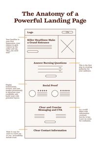 Every great landing page has a formula. Here's the breakdown to make sure yours converts like magic!🪄✨