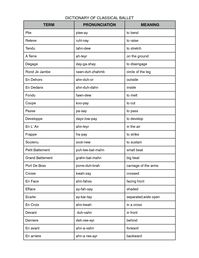 ballet terminology and pronunciation