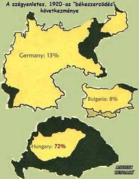 hungarian map post war - Google Search