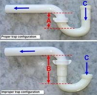 P-traps-installing them properly - Charles Buell Inspections Inc. in 2022 | Diy plumbing, Kitchen sink install, Plumbing installation