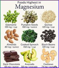 Level up your magnesium intake for a healthier you!  This mineral is essential for muscle function, energy production, and a good night’s sleep.  Here are some delicious foods to add to your diet that are naturally high in magnesium: (insert emoji for another food high in magnesium, like nuts or leafy greens). What are your favorite magnesium-rich foods?  #EatWellLiveWell #MagnesiumPower #StrongBodyHappyMind