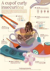 This is an example of a resource infographic. It uses captivating illustrations and data visualization to tell the story of bias against individuals in the textured hair community.