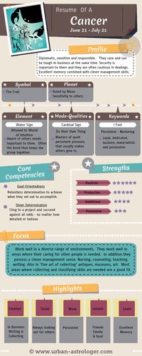 Resume of a Cancer - Cancer At Work - Understanding a #Cancer from a work and career perspective. A useful #infographic to help understand the core competencies, strengths and communication skills of this #zodiac sign.