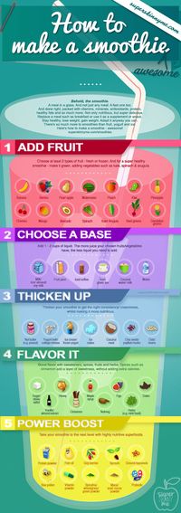 How to make a smoothie- Endless Yummy options!