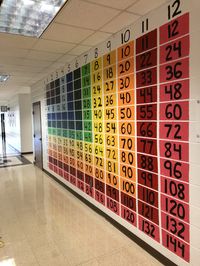 Completed Multiplication Chart in 5th Grade Hallway