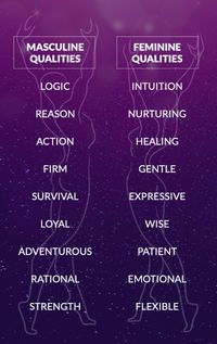 A Guide to the Divine Masculine & Divine Feminine | BTOS