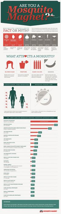 What You Can Do to Repel Mosquitoes | 22 Absolutely Essential Diagrams You Need For Camping  So . . . What this is saying is that if I get that catnip spray at the pet store I'll be set?