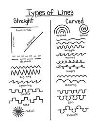 In this handout, I drew out as many different types of straight or curved lines as possible for my students to observe and use in their artwork. I also label all the types of lines by the names that I and my students like to call them.