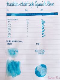 Ink Shot Review Franklin-Christoph Spanish Blue @1901FC 2