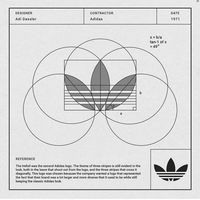 Anatomía de un logo 🥇 Mira cómo se crearon ▷ ESTAS 38 MARCAS ◁