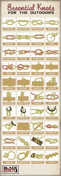 These knots, all 40 of them, will add a lot to your knowledge rank. All outdoorsmen should know these.