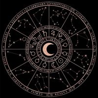 Full in detail birth chart reading