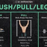 Marko Vrečko on Instagram: "BEST SPLIT? for me PUSH | PULL | LEGS…Chose 2-3 exercises for each muscle group 🫡
-

-
#biceps #bicepsworkout #bicepsday #workouttips #bodybuilding #fitness #nutrition #pullworkout #gymrat"