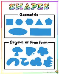 Geometric and Organic/Free Form Shapes Poster perfect for classroom visuals or students handouts.This download contains four versions of the same poster file:Ready to print PDF poster in an 8.5"x11" format (standard printer size), 11"x17" format, 16"x20" format, and 18"x24" format.❤️❤️❤️I would love yo...