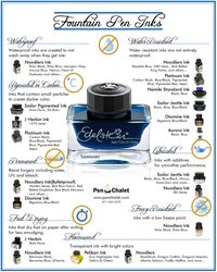 Fountain Pen Inks Infographic, Categorization of Inks