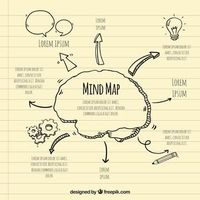 MIND MAPPING ADALAH : CONTOH, PENGERTIAN DAN MANFAAT | JUAL RAK MINIMARKET | RAJARAK.CO.ID