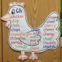 Consonant digraph, ch words anchor chart