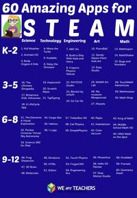 60 Apps for Teaching STEAM