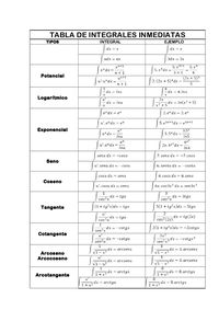 Tabla de integrales inmediatas- con ejemplos