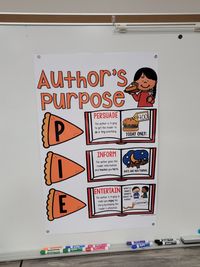 This is a hard good item. This is NOT digital. There is no download included. You will receive: Printed, laminated and cut out anchor chart ready to use! There are NO holes punched in the anchor chart. You may add holes using hole punch or add magnets to the back. How to Use: Anchor Charts can be used to teach concepts and then be displayed to review skills. Students have a reference point. They involve students during the creation process and they are much more ENGAGED in lesson because they ha