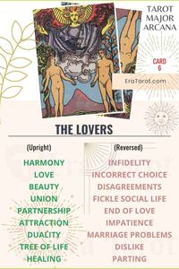 The Lovers Tarot Card Meaning, Reversed, Yes and No, Love Life | Tarot Card Meaning | Sprisitual Guidance | Spiritual | Meaning | Tarot Card Reading | Fortune-Teller | Future Predictions | Spirituality | Prediction | Big Decision | What Tarot Means | #TarotCardMeanings #Tarot #MajorAcarna #TheLovers