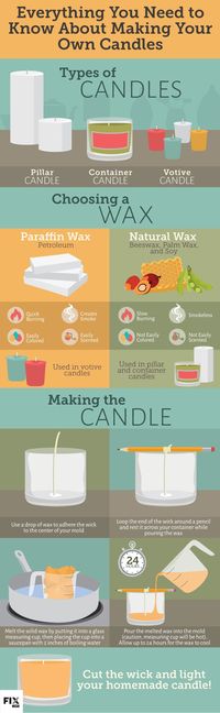 Everything You Need to Know About Making Your Own Candles #infographic #DIY #Candles: