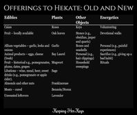 offerings to hekate...