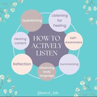 Tips that can make the difference between passive listening and active listening.