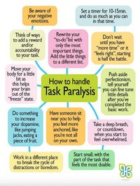 Task paralysis is a common struggle for people with ADHD. It's that feeling of being completely overwhelmed and unable to start or finish tasks. This happens because of the unique ways the ADHD brain processes information and manages tasks. Follow the steps below to overcome task paralysis #shadowwork #innerchild #psychology #telehealth #ADHD #taskparalysis #Understanding #Wellness #Wellbeing #HealthyLiving #Mental #Health #Emotional #FitLife #SelfCare #Nurturing #FitnessTips