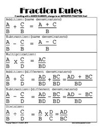 FRACTION RULES POSTER OR HANDOUT - TeachersPayTeachers.com