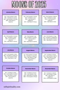 New Moon, Full Moon, First Quarter Moon, and Last Quarter Moon dates for 2025  #mooncalendar #zodiacseasons #wheeloftheyear #fullmoon #newmoon #lunarcalendar #astrology2025 #moonphases #pagansabbats #witchycalendar #moonmagic #2025astrology #celestialcalendar #astrologylovers #witchytips #sabbatdates #lunarphases #cosmiccalendar #zodiaccalendar #astroguidance #seasonalliving #witchcraft #2025planning #moonrituals #manifesting #lunarcycle #astroevents #moonphaseplanner #zodiacdates #moonlovers #astrologicalseasons #astrologycalendar