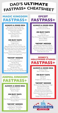 Dad's Ultimate FastPass+ Cheatsheet