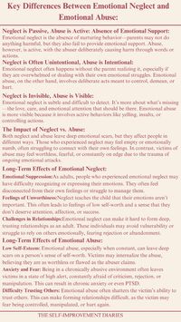 Both emotional neglect and emotional abuse can have long-term damaging effects on a person’s emotional well-being, even though they operate differently. Emotional neglect is often invisible, causing emotional detachment and disconnection, while emotional abuse actively undermines a person’s self-worth through hurtful actions. Recognizing these patterns is the first step toward healing and reclaiming emotional health.