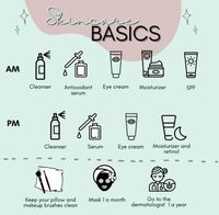 Skincare basics